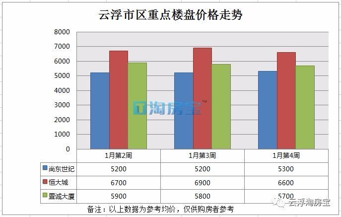 云浮房价最新动态，未来趋势与市场洞察，预测云浮房价到2024年的最新价格分析