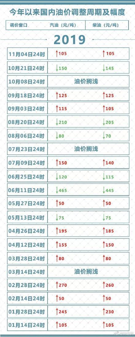 今日美油行情与家的温馨故事揭秘
