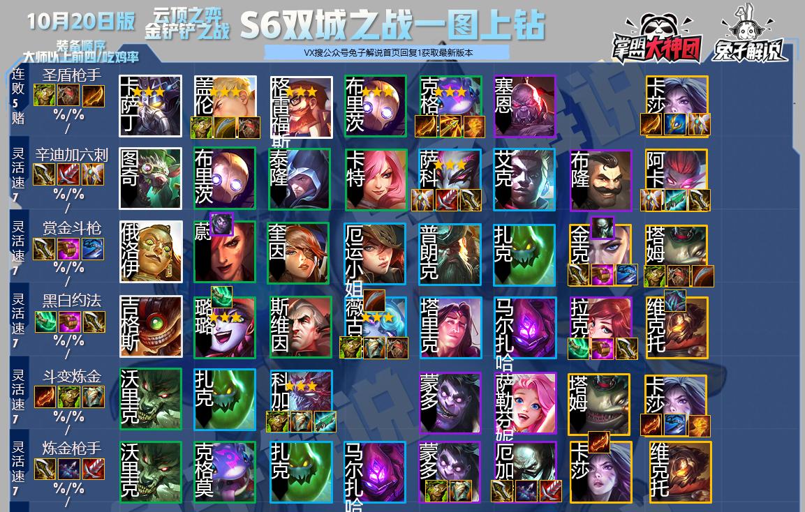 云顶最新6圣盾，时代的坚盾与荣耀战术解析
