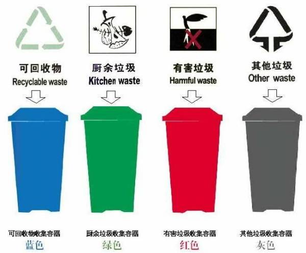 垃圾分类领跑城市揭晓，哪个城市领跑绿色生活？