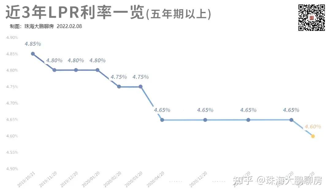 最新LPE利率揭秘，科技革新重塑生活体验