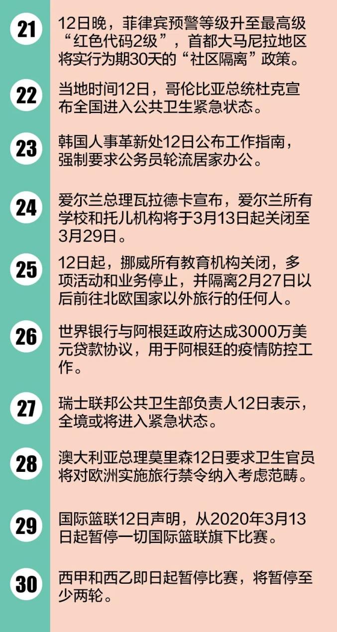 美国病毒疫情最新通报更新