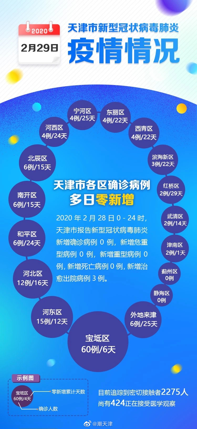 天津最新疫情状况及科技引领重塑防护新常态