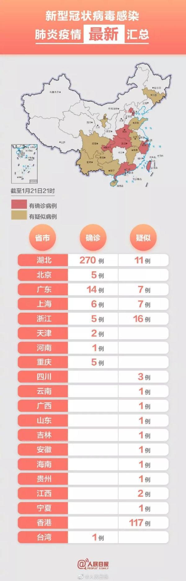 全国新型肺炎最新动态下的温馨生活
