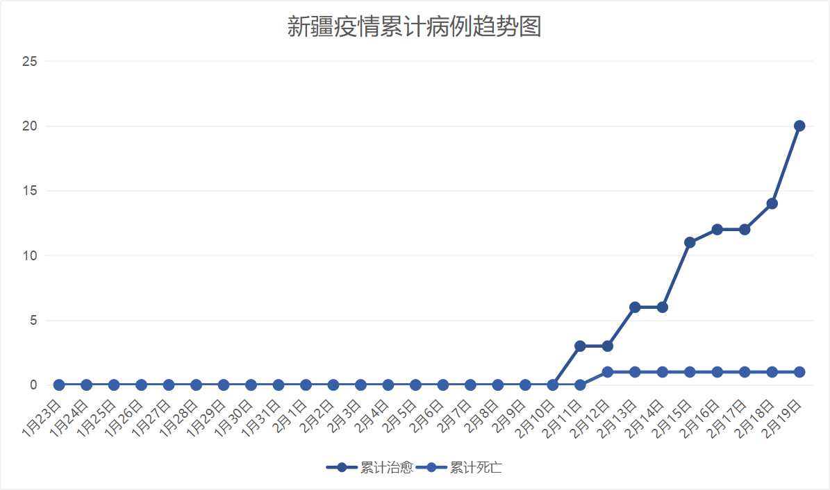 新疆疫情最新数据消息更新