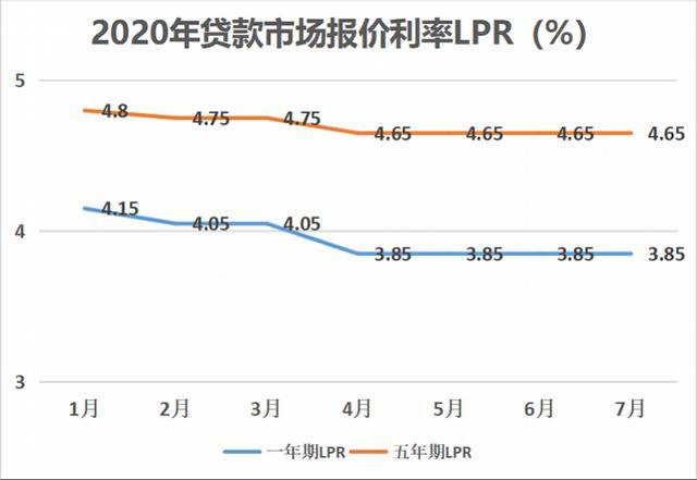最新房贷利率LPR动态，影响购房决策的关键因素