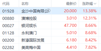 新澳天天开奖资料大全旅游团,推动策略优化_内容版50.915