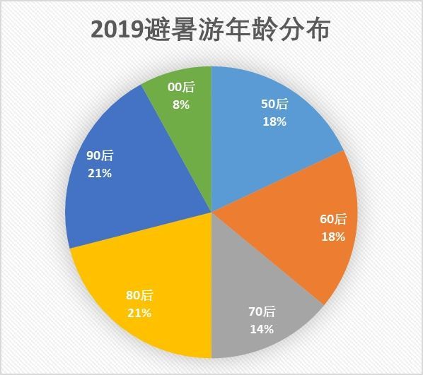 澳门最精准免费资料大全旅游团,全面数据分析_共鸣版25.841