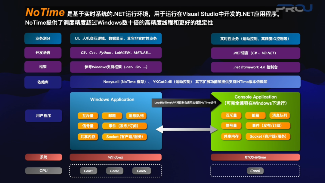 澳门最精准正最精准龙门图库,实时更新解释介绍_时尚版20.667