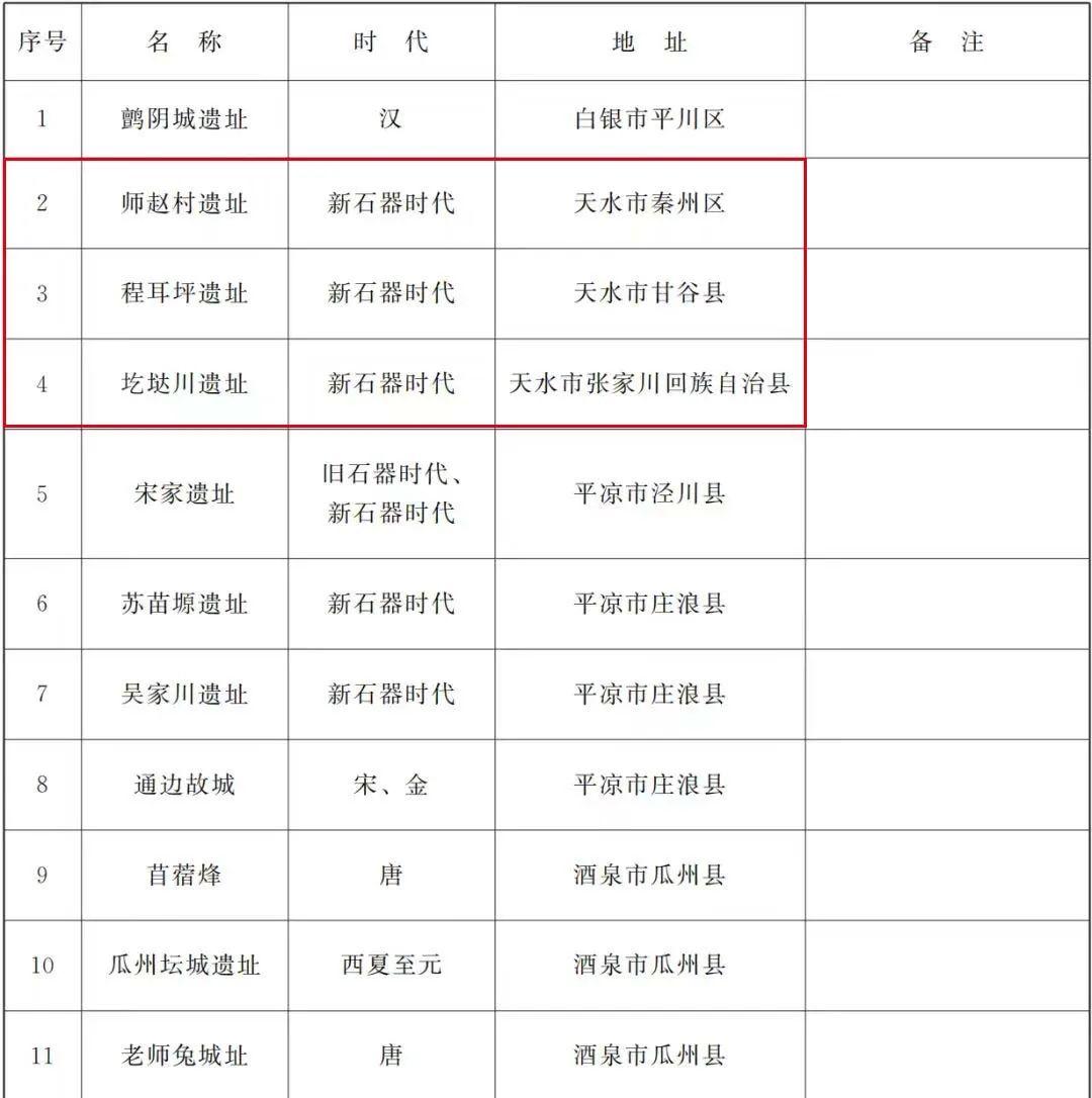 比赛入选通知揭晓，荣耀时刻来临！