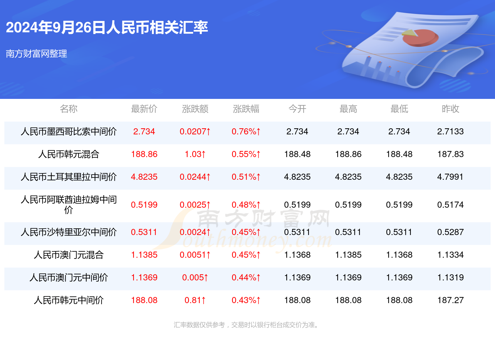 第676页