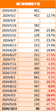 2024新澳门正版免费特点,专业数据解释设想_安静版98.575