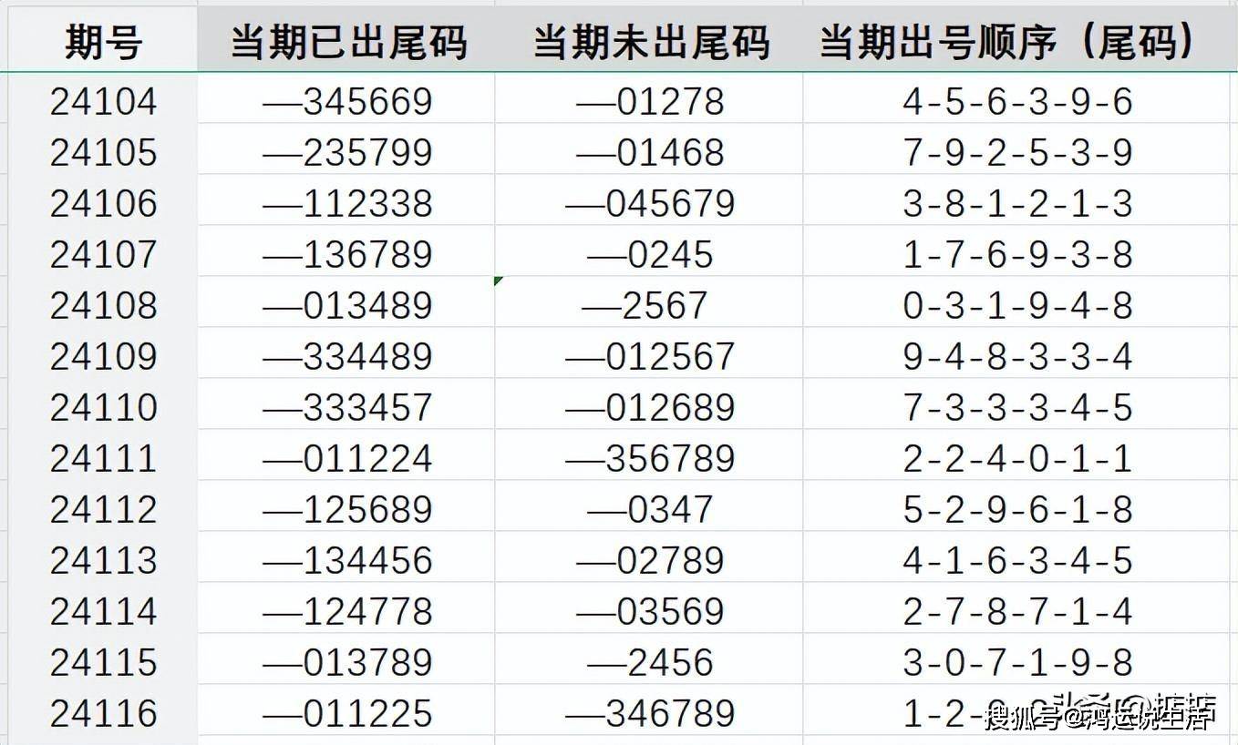 77778888最新开奖记录,释意性描述解_梦想版30.632