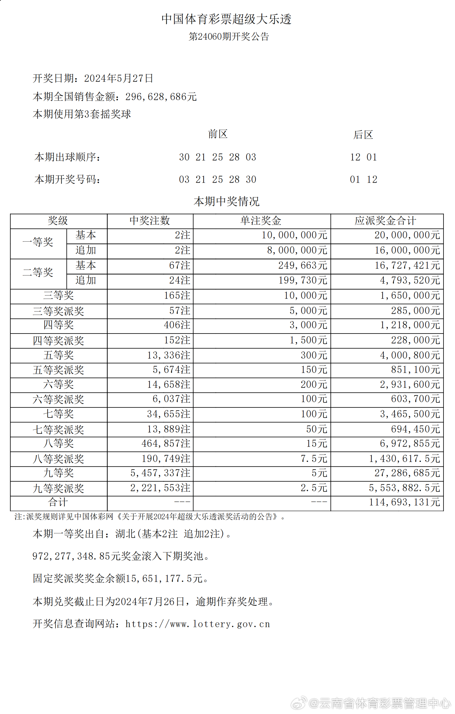 新澳六开彩资料2024,实践调查说明_灵活版19.460
