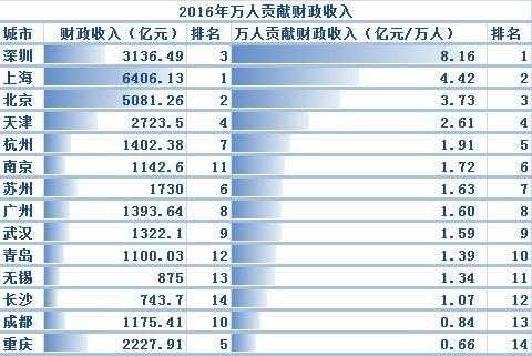 新澳天天彩免费资料统计功能,专业数据解释设想_随身版43.264