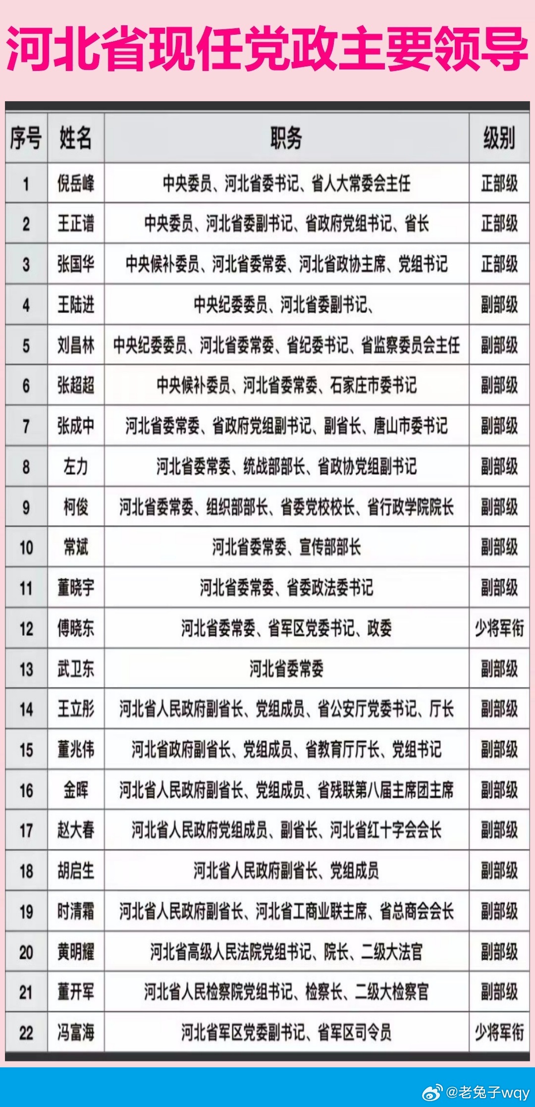 河北任免24名厅级干部,实证分析细明数据_无线版9.712