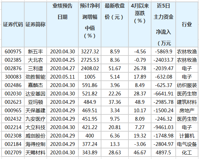 澳门三肖三码精准100%欢迎你,最新数据挖解释明_别致版39.405
