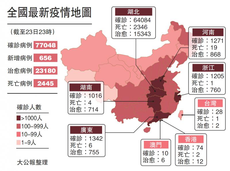 最新疫情动态