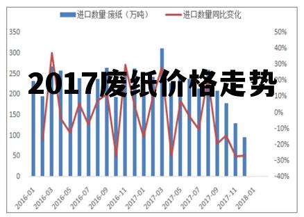 镀锌扁钢 第142页