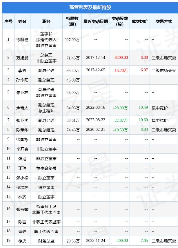 第546页