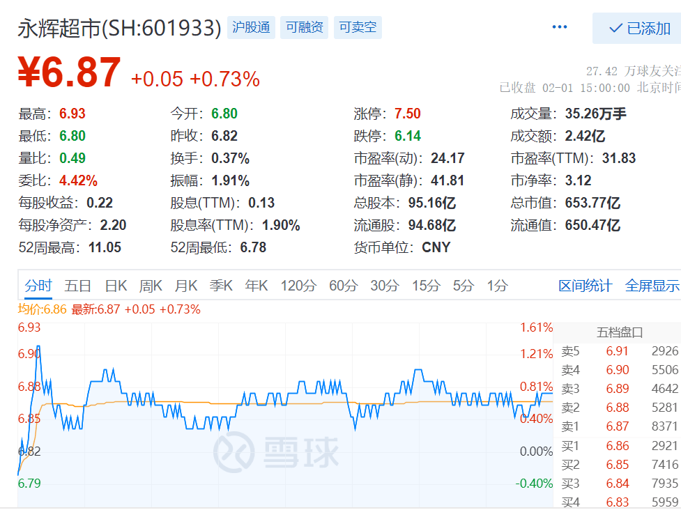 永辉股票行情，零售巨头的崛起与股市表现的深度解析