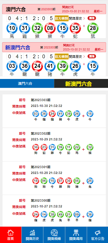 澳门六开奖结果2024开奖今晚,科学数据解读分析_交互版37.940
