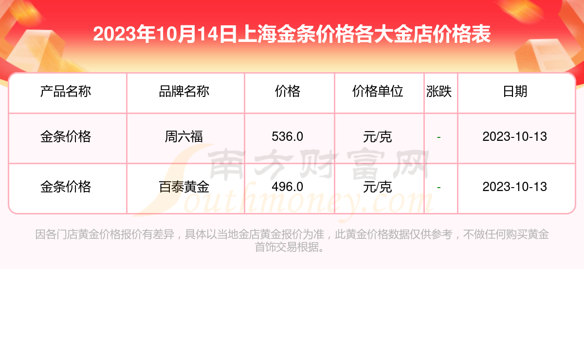 上海金价行情，揭示黄金市场走势与友情的价值
