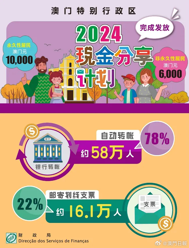 ＂澳门王中王100%的资料2024年＂的：互动性策略设计_发布版5.43
