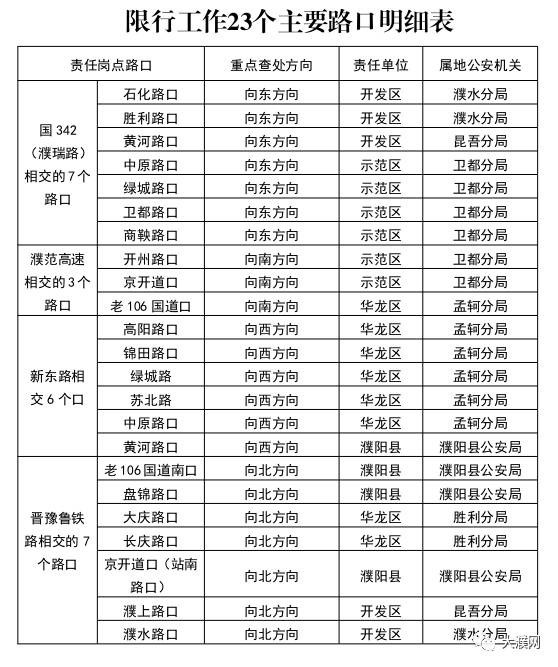 濮阳最新限高公告，勇攀知识高峰，挑战自我新高度