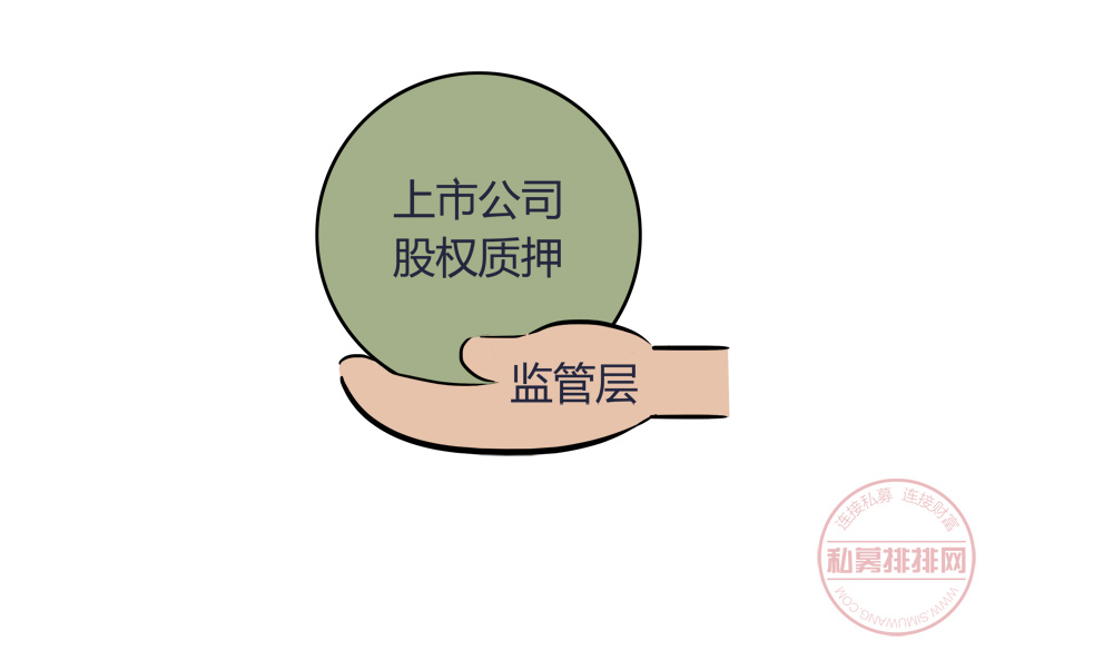 上市公司股票质押深度解析，概念与操作指南
