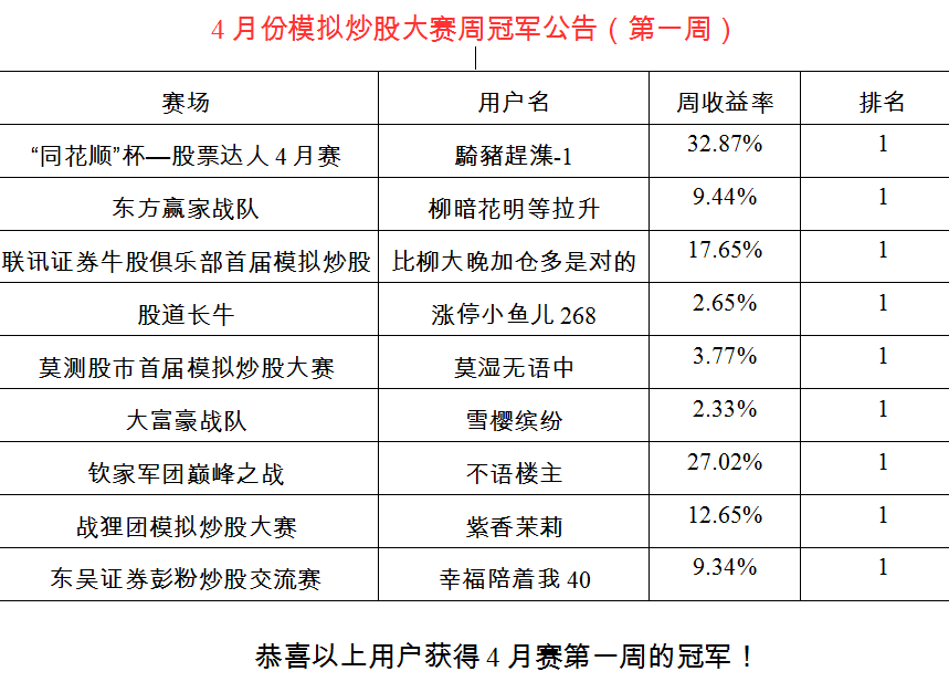 同花顺比赛，技术、策略与运气的巅峰对决