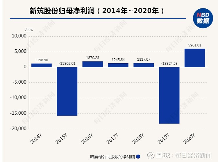 新筑股份最新动态，聚焦日常温馨发展