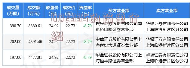 揭秘神秘股票600805，探寻宝藏小店的故事