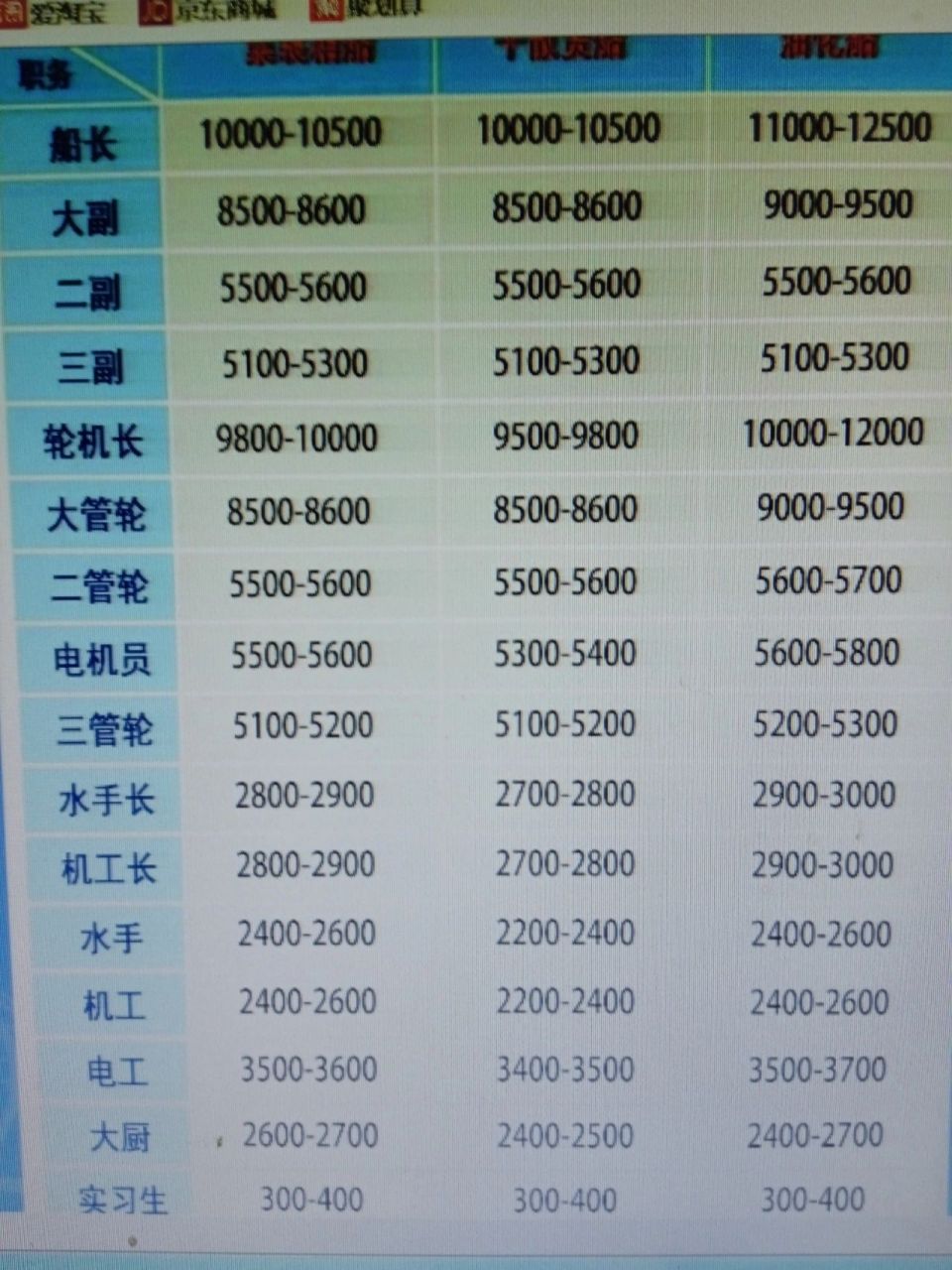 揭秘最新船员薪资标准，你值得知道的一切！