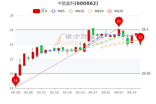 中航飞机股票行情与探索自然美景之旅，内心的平静港湾