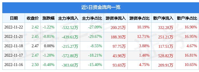 600226股票行情详解与交易策略指南（适合初学者与进阶用户）