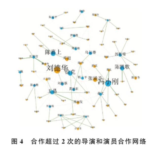 导演与演员，深度协作的伙伴关系与创作指南