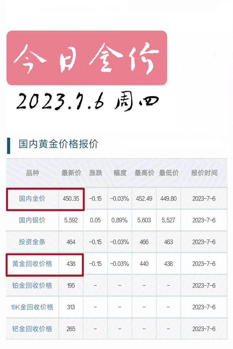 黄金市场最新动态更新，金价走势与市场洞察