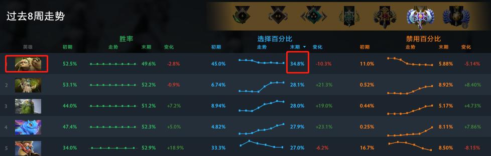 万古之王最新攻略，技能提升与任务完成步骤指南（全用户适用）