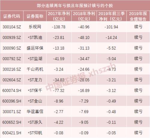 ST股票暂停上市应对策略解读，如何应对股票暂停上市风险？