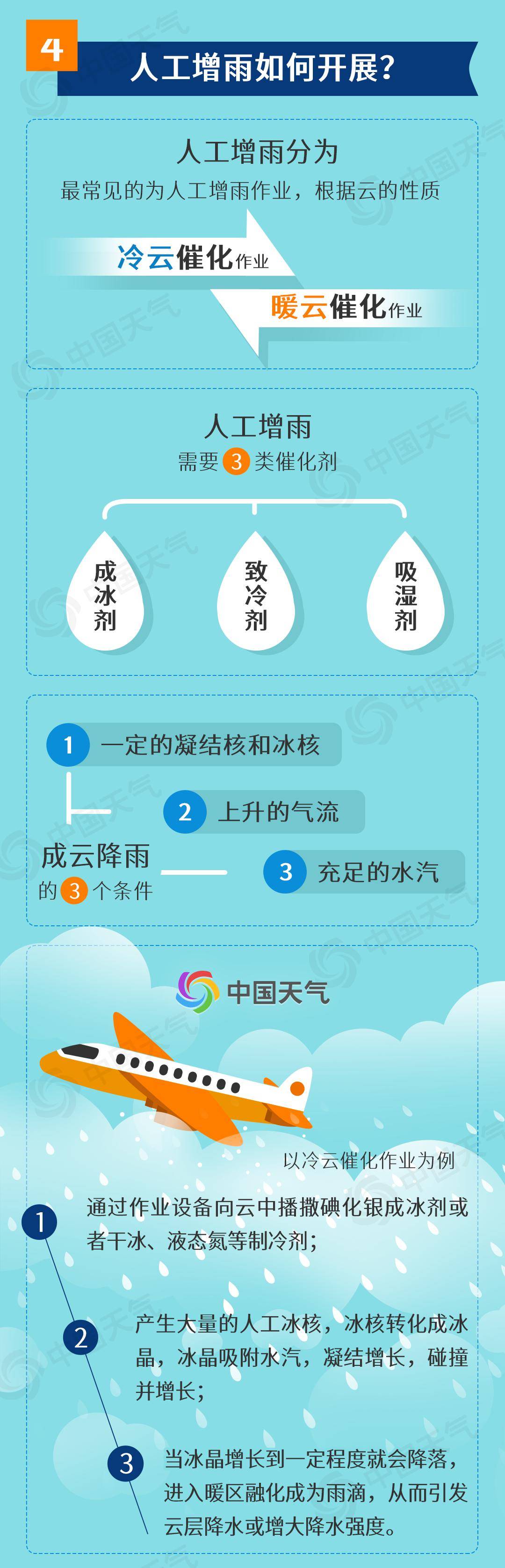 最新降雨技术，天空之水的革命性变革