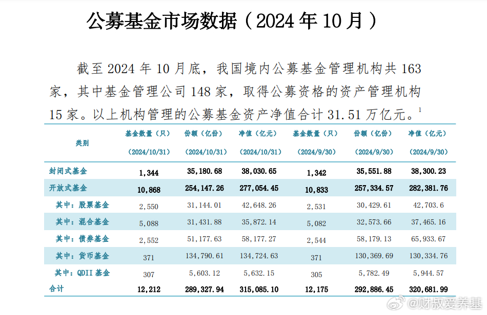 中国基金行情深度解析与展望