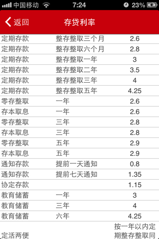 工商银行最新存款利率概览，一览表及利率详情