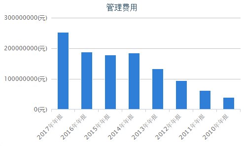 上市公司亏损应对指南，逆风翻盘，重塑策略！