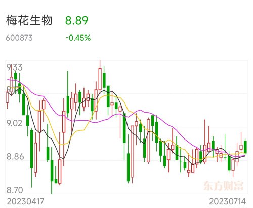 梅花生物股票行情，时代印记与生物领域的崛起之路