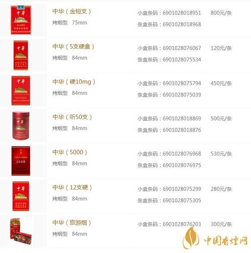 中华价格表与图片，历史背景、重大事件及时代地位全解析