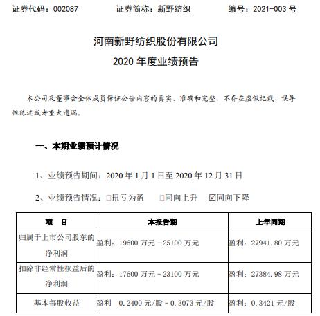 新野纺织行情概览，历史背景、重大事件与纺织业地位解析