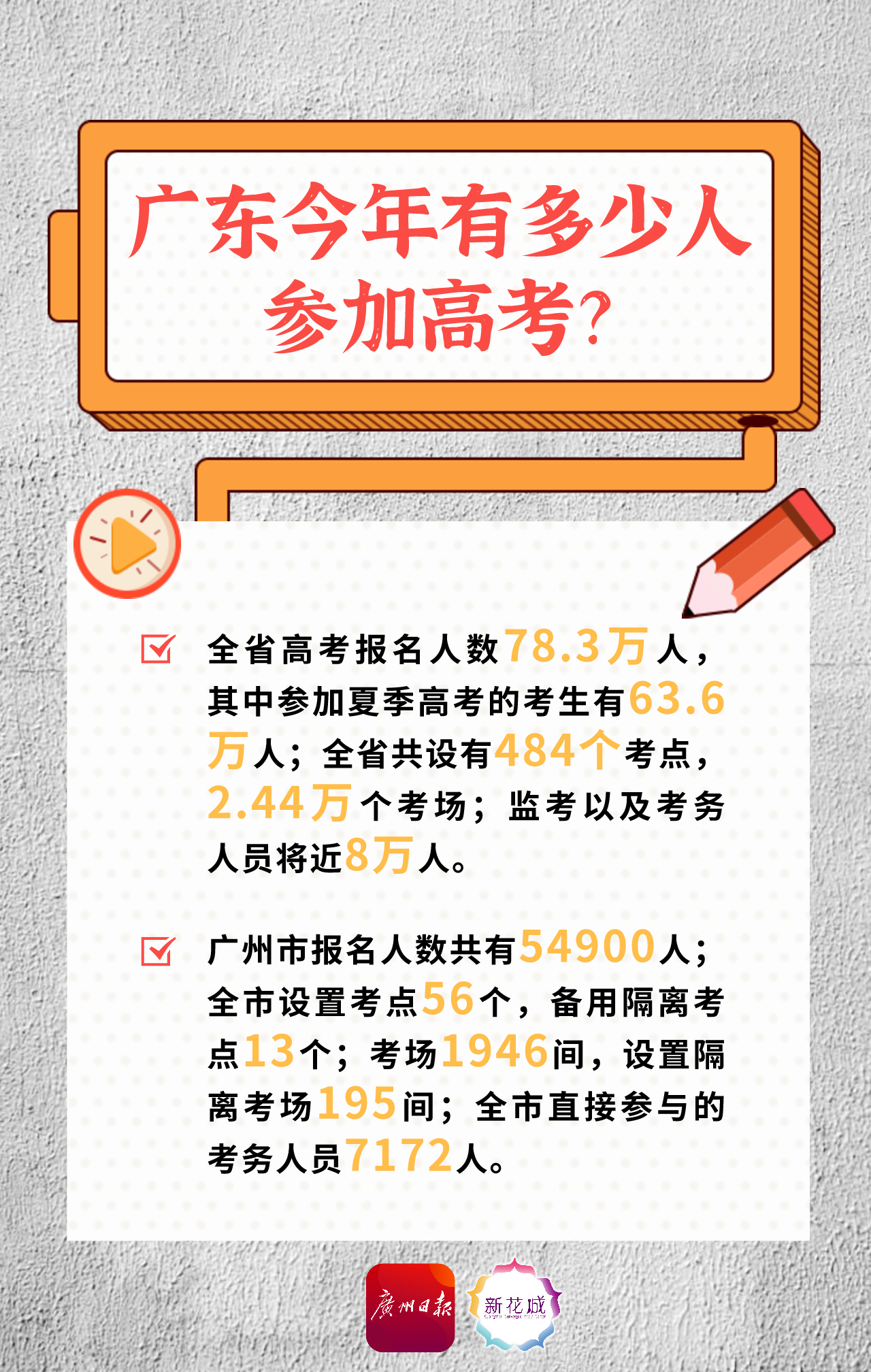 广东高考最新资讯及其影响力概览