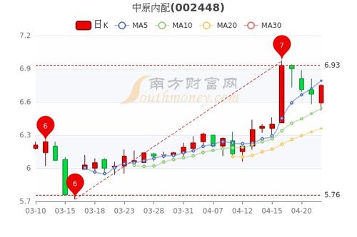股市航标，揭秘002448股票背后的故事与人生启示