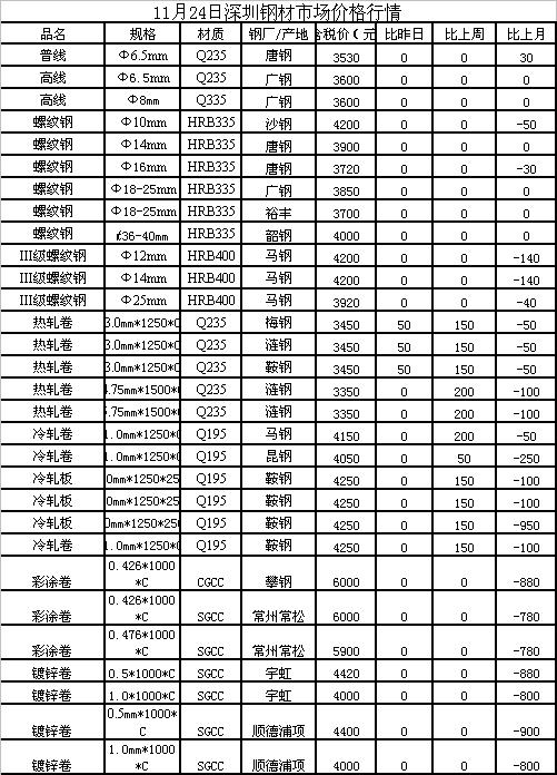最新钢材报价表概览，价格动态与市场趋势